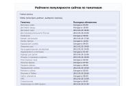 top69.ru