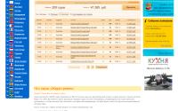 zharatravel.ru